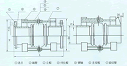 JJL型鉸鏈波紋補(bǔ)償器